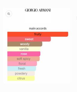 Giorgio Armani Si Passione EDP 100ml 