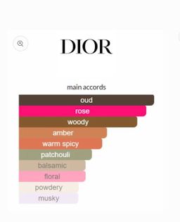 Dior Oud Isaphan EDT 125ml 