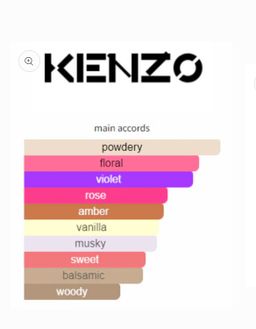 Flower by Kenzo EDT 100ml 