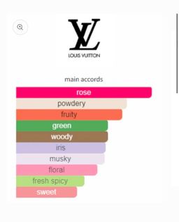 Louis Vuitton Rose Des Vents EDP 100ml 