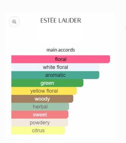 Estée Lauder Beautiful EDP 75ml 