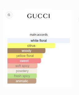 Gucci Bamboo EDP 75ml (Classic) 