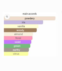 Bvlgari Omnia Amethyste EDT 65ml 