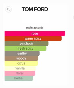 Tom Ford Rose Prick EDP 100ml