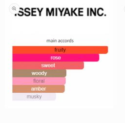 Issey Miyake l’eau D’issey Rose & Rose EDP Intense 90ml 