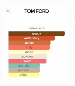 Tom Ford Bitter Peach EDP 100ml 