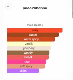 Paco Rabanne Black XS EDP 80ml 