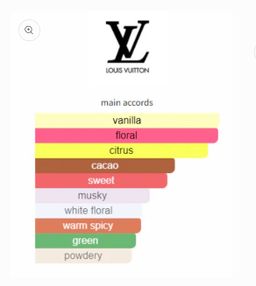 Louis Vuitton Contre Moi EDP 100ml 