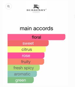 My Burberry EDP 90ml 