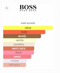 Hugo Boss Deep Red EDP 90ml 