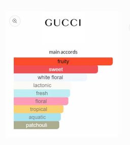 Gucci Flora Gorgeous Gardenia EDT 100ml (Tall pink bottle) 