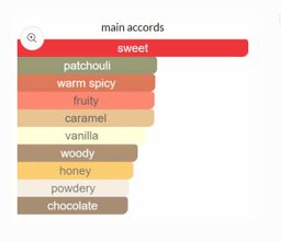 Angel by Thierry Mugler EDP 100ml (Tall) 