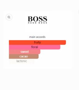 Hugo Boss The Scent For Her EDP 100ml 