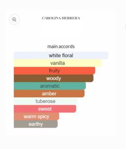 CH Good Girl Supreme EDP 80ml (black glitter heel) 