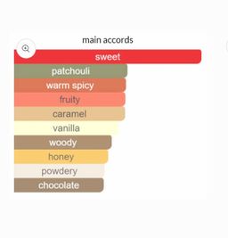 Angel by Thierry Mugler EDP 50ml 