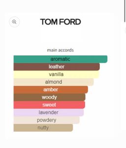 Tom Ford F***ing Fabulous EDP 100ml 