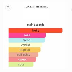 CH Very Good Girl EDP 80ml 