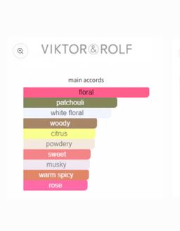 Viktor & Rolf Flowerbomb EDT 100ml 