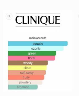 Clinique Happy Heart EDT 100ml 