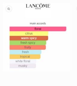 Lancôme Miracle EDP 100ml 