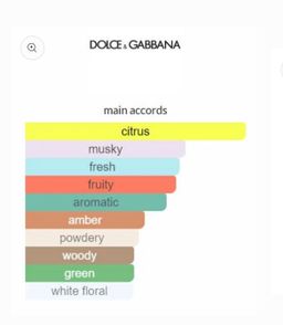 D&G light blue Eau Intense EDP 100ml 