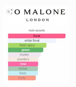 Jo Malone Wild Bluebell Cologne 