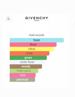 Givenchy Ange Ou Démon Le Secret EDP 100ml 