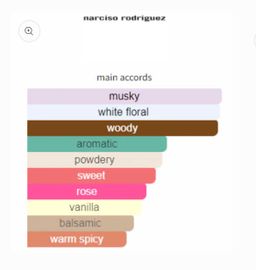 Narciso Rodriguez Poudree EDP 90ml 