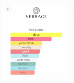 Versace Yellow Diamonds EDT 90ml 