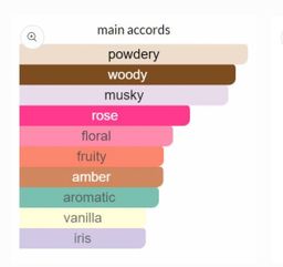 Burberry Body EDP 85ml