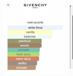 Givenchy L’interdit EDP Intense 80ml 