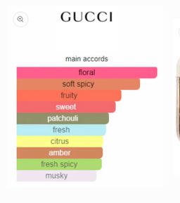 Gucci Guilty EDT 75ml (Gold) 