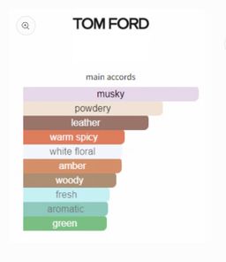 Tom Ford White Suede EDP 100ml 