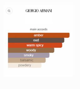 Armani Prive Oud Royal EDT 100ml 