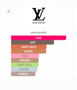 Louis Vuitton Les Sables Roses EDP 100ml 