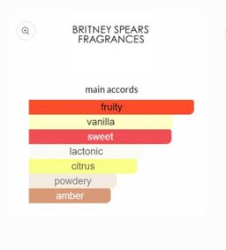 Britney Spears Sunset Fantasy EDT 100ml 