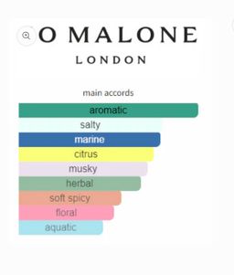 Jo Malone Wood Sage & Sea Salt cologne 