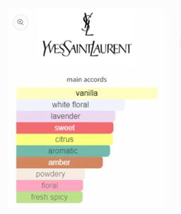 YSL Libre Intense EDP 90ml 