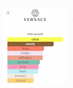 Versace Dylan Turquoise EDT 100ml 