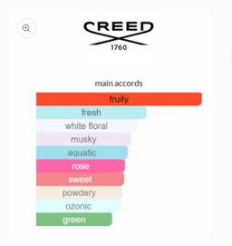 Creed Spring Flower 75ml 