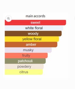 Bvlgari Goldea EDP 90ml 