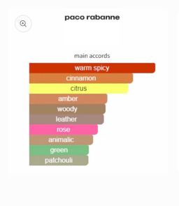 Paco Rabanne 1 million man 