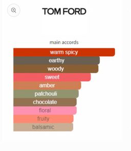 Tom Ford Black Orchid 