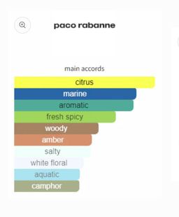 Paco Rabanne Invictus EDT 100ml 