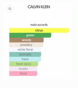 Calvin Klein CK One EDT 100ml 