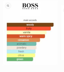 Hugo Boss Bottled EDT 100ml (Clear classic bottle) 