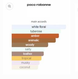 Paco Rabanne 1 Million man Parfum EDP 100ml 