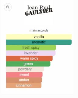 Jean Paul Gualtier Le Male EDT 125ml (BOX)