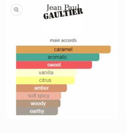 Jean Paul Gualtier Scandal pour Homme EDT 100ml 