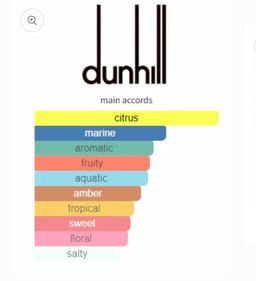 Dunhill desire blue EDT 100ml 